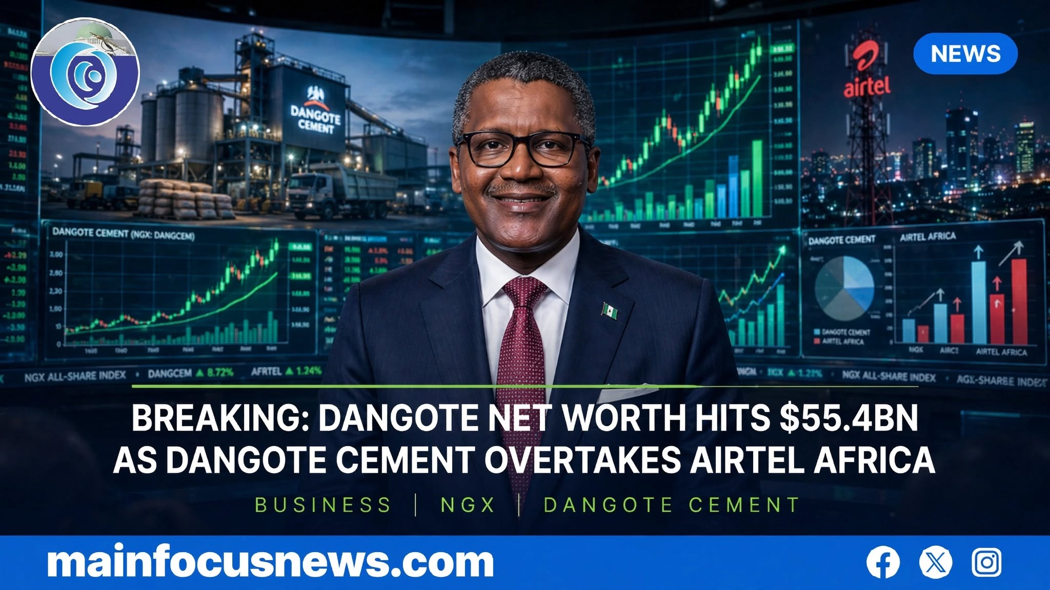 Dangote’s Fortune Hits 55.4 Billion As Dangote Cement Overtakes Airtel Africa As Most Valuable Company